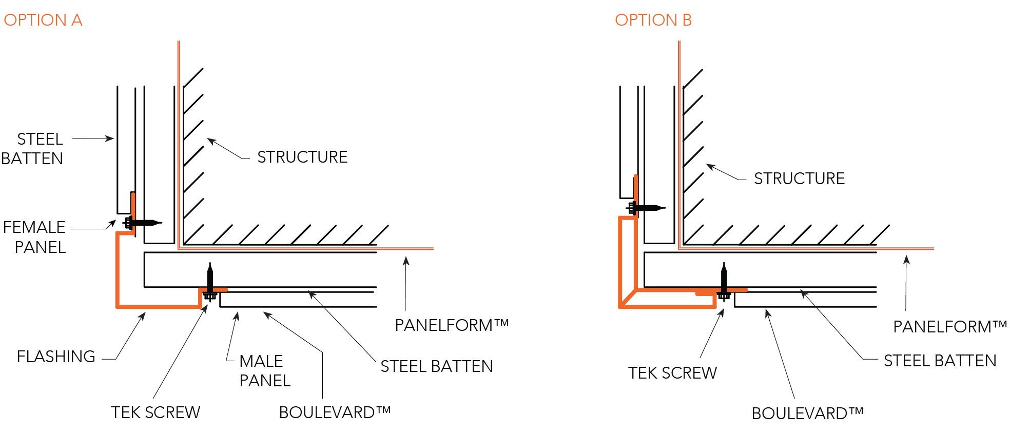 BOULEVARD™ CYCLONIC Installation Details Exterior Corner - Vertical Panels Figure BL ID CY 021