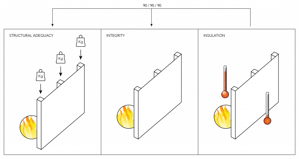 Fire Performance and Flammability of Materials - Specifying Fielders