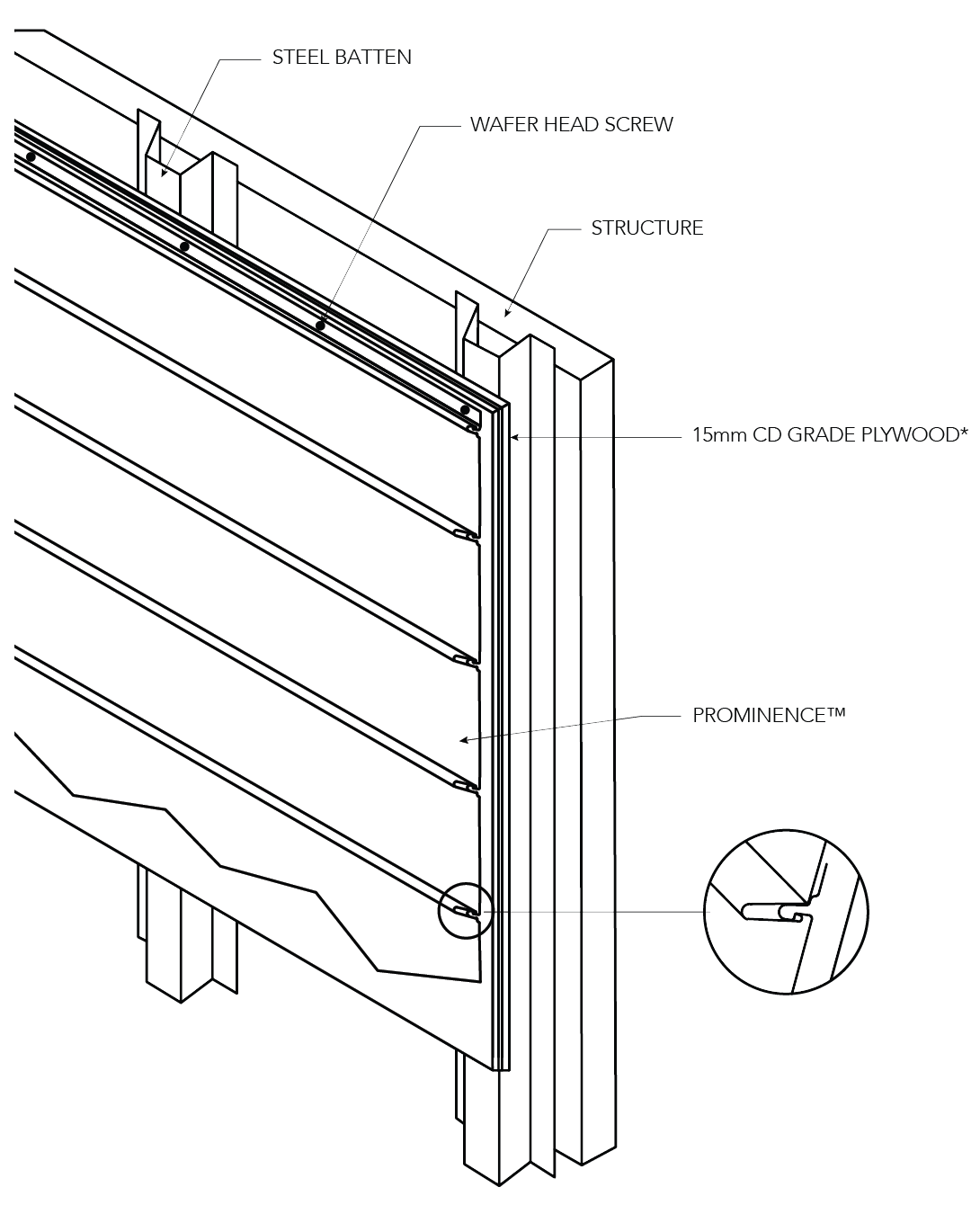 PROMINENCE™ NON-CYCLONIC Installation Details Wall Layout — Horizontal Figure PR ID NC 010