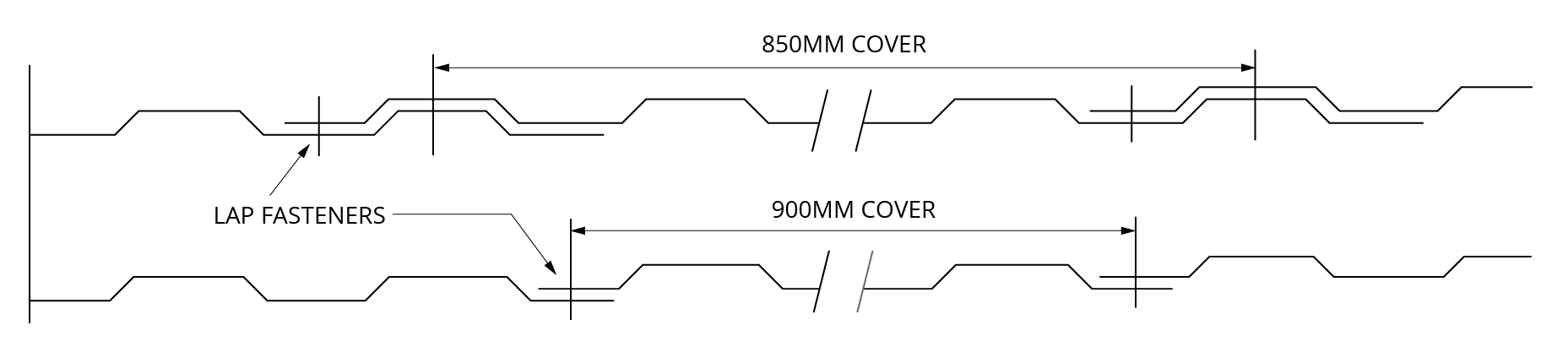 Panelform Sidelappings