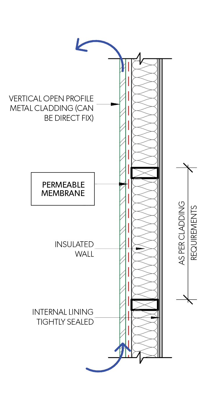 Side Elevation - Open Profile - Vertical Fix - Figure F CM SSMCI 001