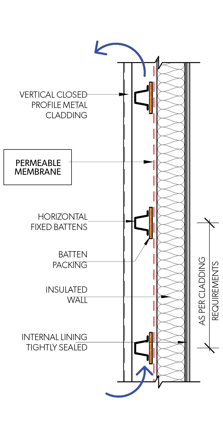 Side Elevation - Closed Profile - Vertical Fix - Figure F CM SSMCI 007