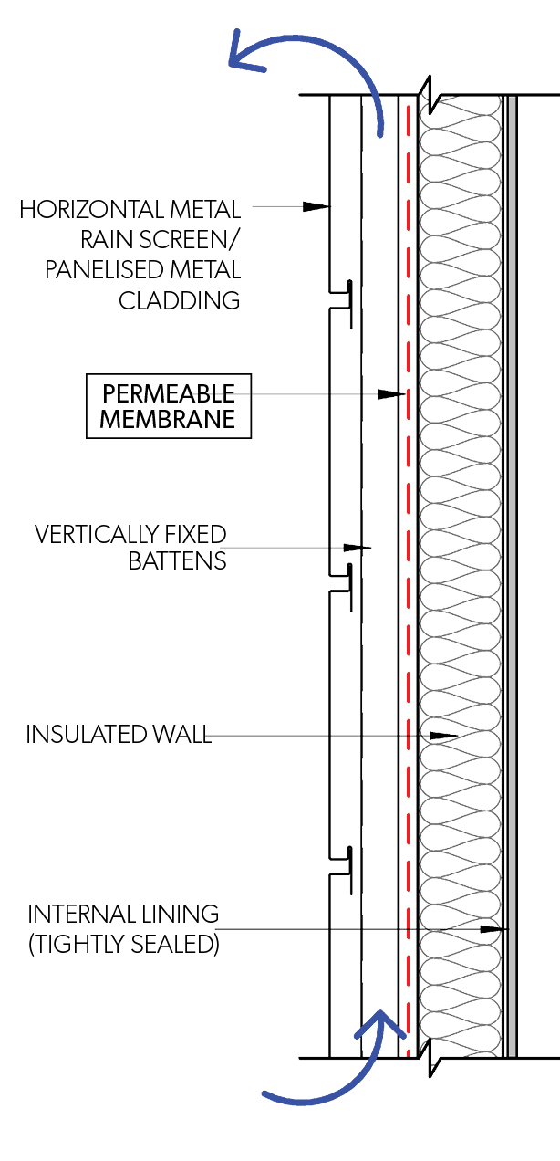 Side Elevation - Panelised Profile - Horizontal Fix - Figure F CM SSMPI 003