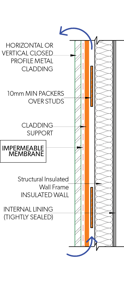 Side Elevation - Closed Profile - Horizontal & Vertical Fix - Figure RW CM SMCI 001