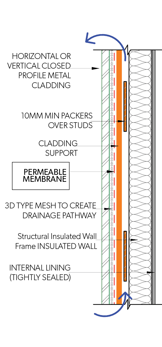 Side Elevation - Closed Profile - Horizontal & Vertical Fix - Figure RW CM SMCI 003