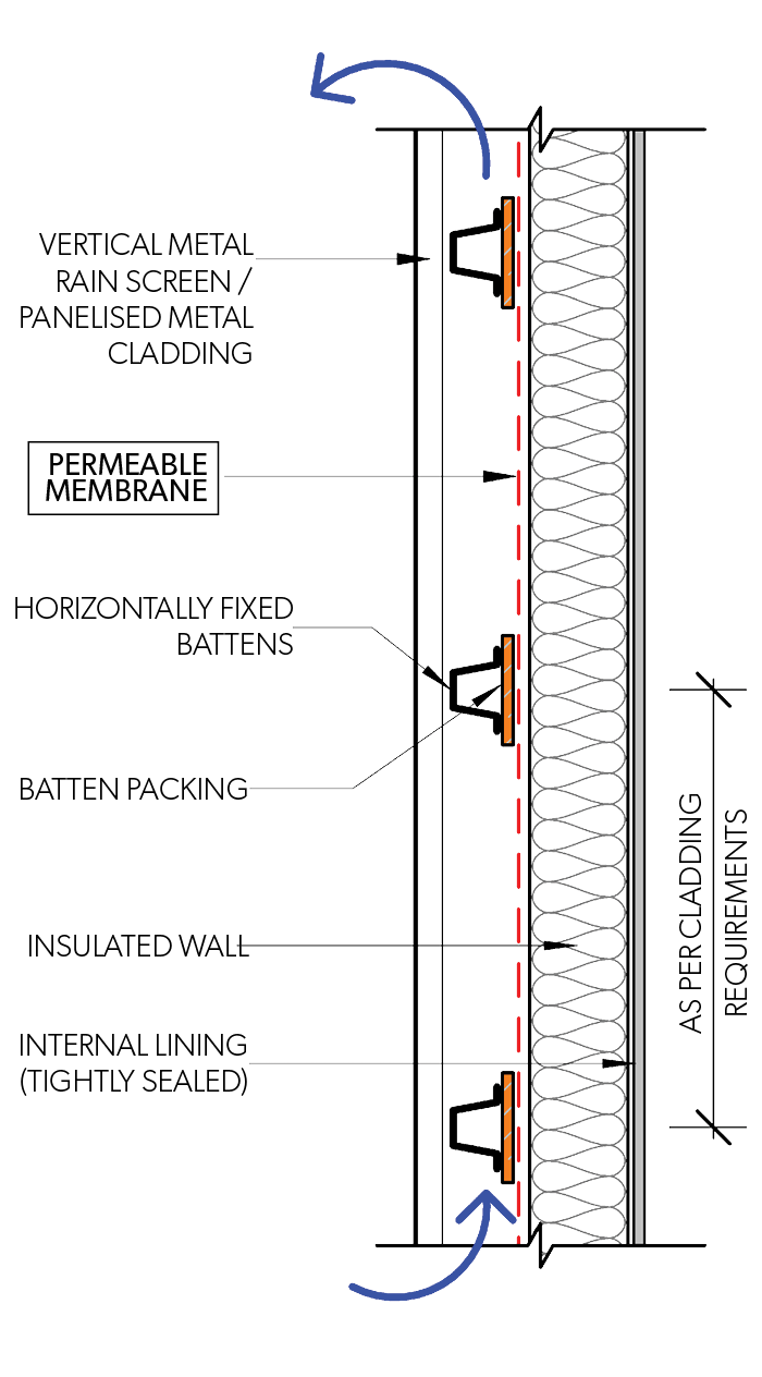Side Elevation - Panelised Profile - Vertical Fix - Figure RW CM SSMPI 001